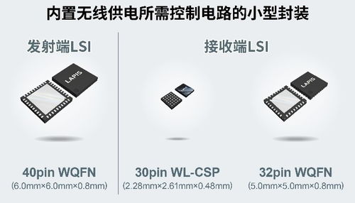 上海安费诺永亿与蓝碧石科技就小型无线充电解决方案建立合作关系